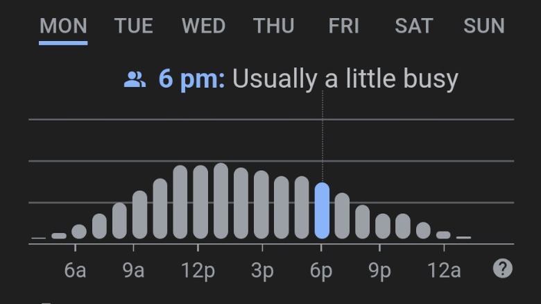 Google Assistant showing location busy times