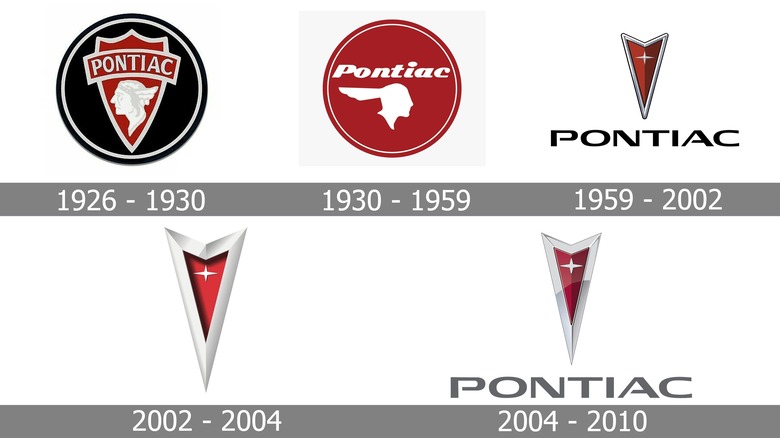 Collage of Pontiac logos from 1926 - 2010