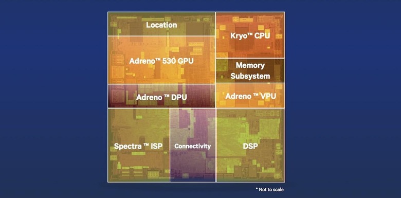 Qualcomm Snapdragon 820