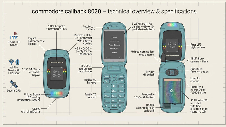 A graphic showing the specs of the Commodore Callback 8020