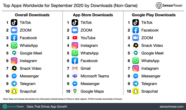 Top Game Apps for App Store and Google Play in 2020