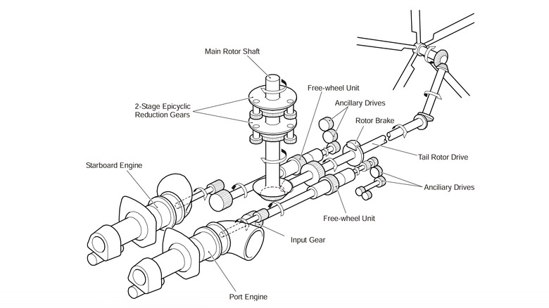 Schematic of helicopter's rotor brake.
