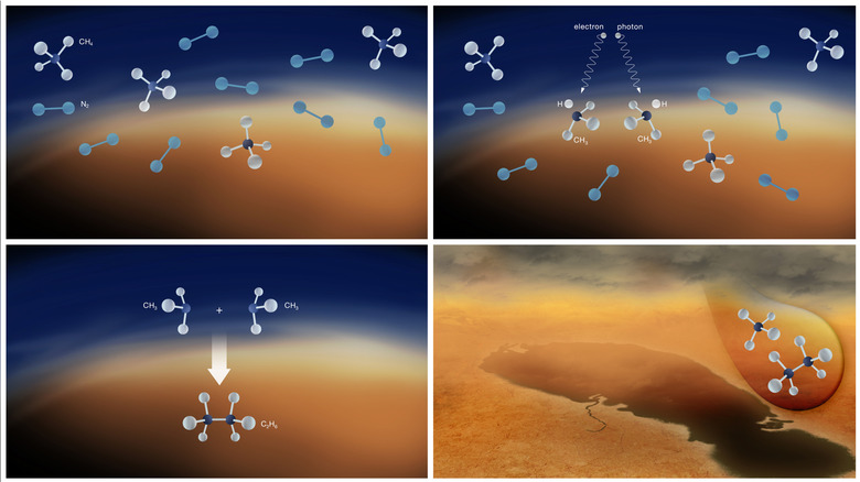 Chemistry in Titan's Atmosphere