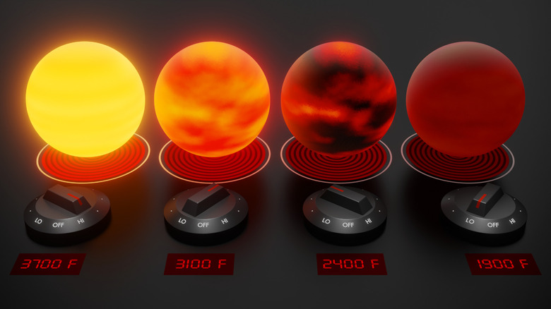 Brown dwarf temperatures
