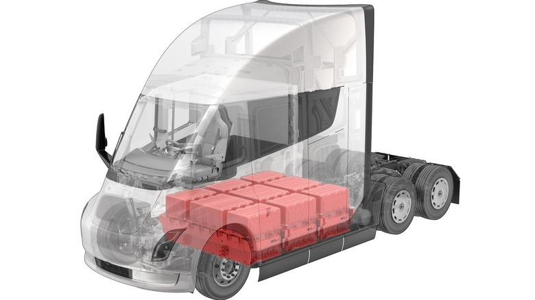 Tesla Semi battery image leak