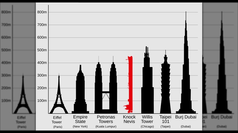 A comparison diagram of the oil tanker Seawise Giant/Knock Nevis to several tall buildings.