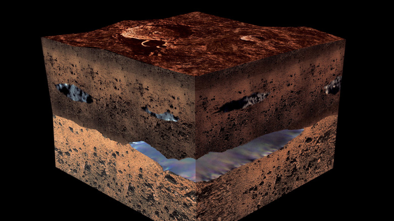 water under Martian surface concept