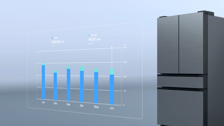 Samsung Bespoke 4-Door AI fridge AI settings