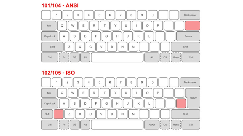 Difference between ANSI and ISO keyboard layouts