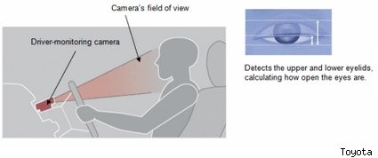 toyota car cam