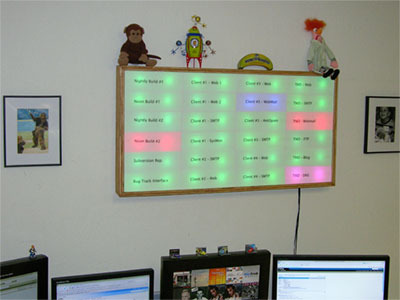 Triklits Programmable Status Board