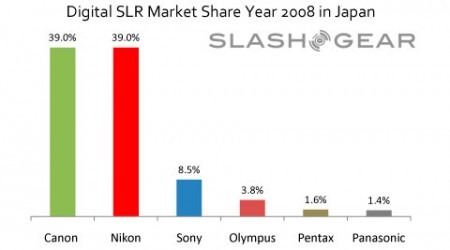 dslr-2008-japan-market-1