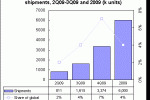 digitimes_ultra-thin_notebook_shipments