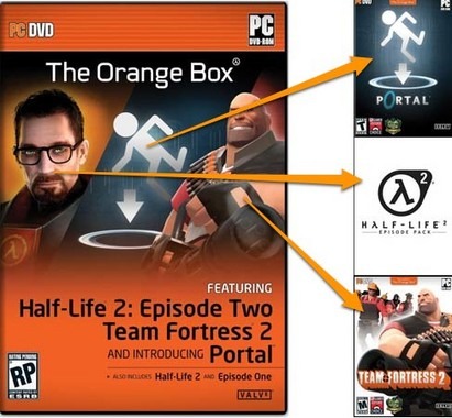 Orange Box