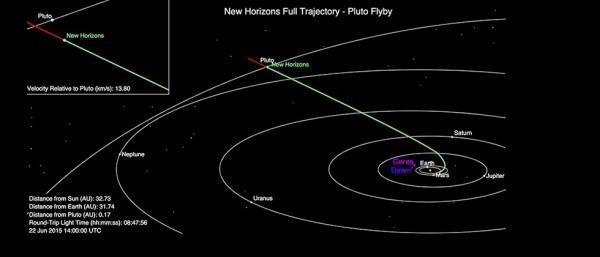 ceres_dawn_pluto_newhorizons