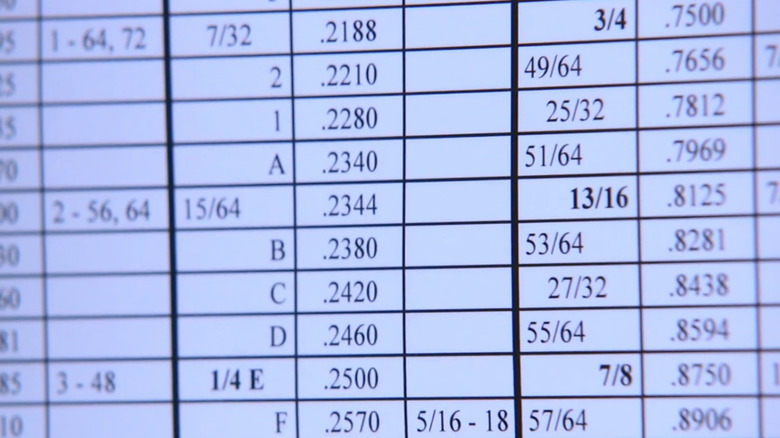 Drill bit sizing chart close-up