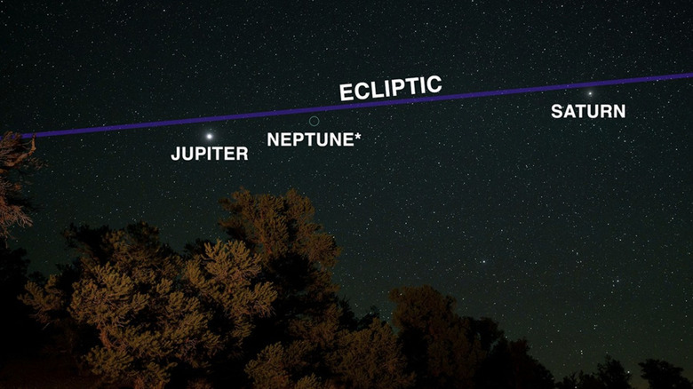 Planets aligned on an ecliptic path.