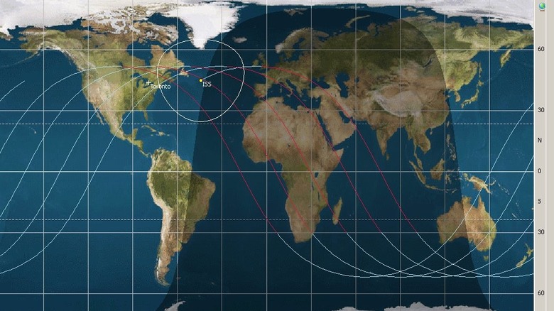 Orbits of the ISS