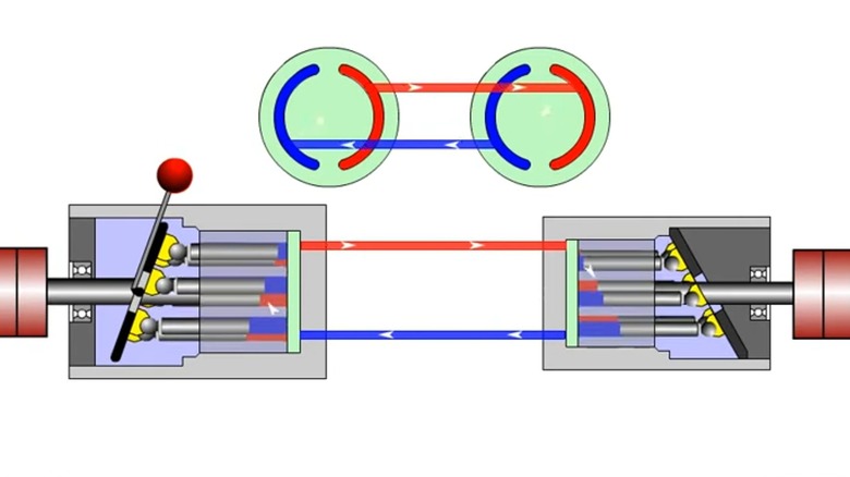 An illustration of a tractors hydrostatic transmission