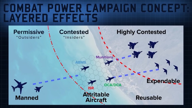 A slide showing the concept of using drone wingmen in various stages of combat operations
