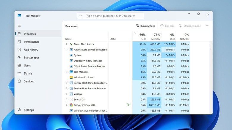 Task Manager showing CPU usage of different apps running on Windows 11