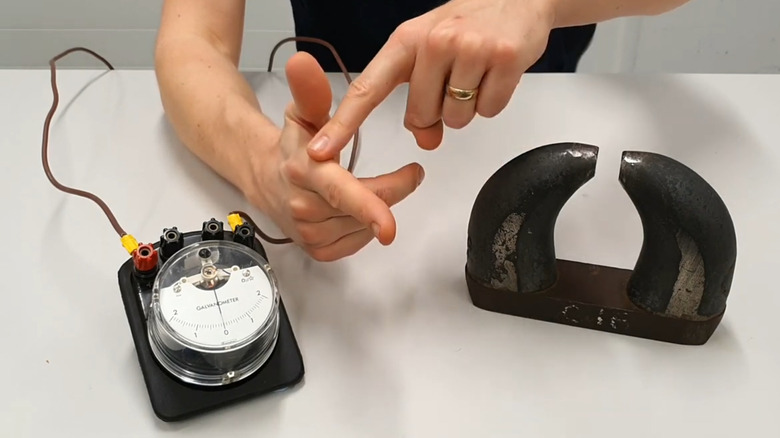 A shot of the Right Hand Rule
