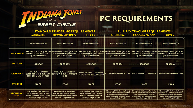 Indiana Jones and the Great Circle VRAM and system requirements chart