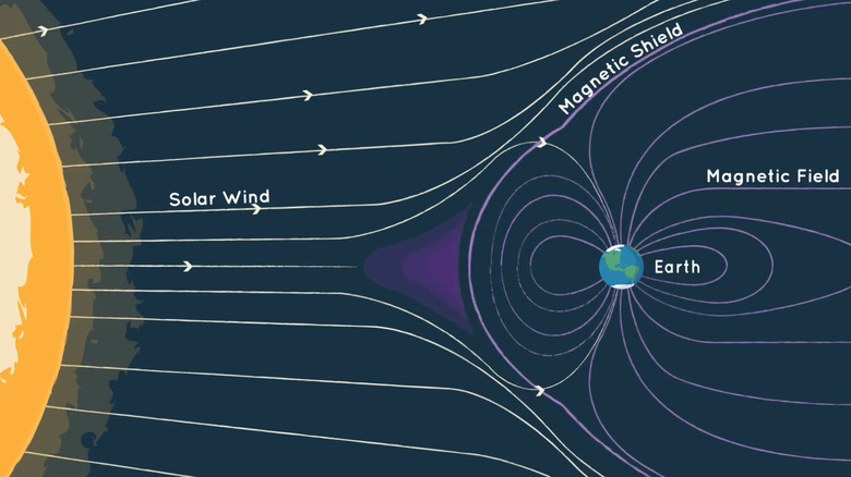 Solar Wind Aurora