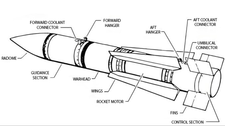 A technical drawing of AIM-54C air-to-air missile.