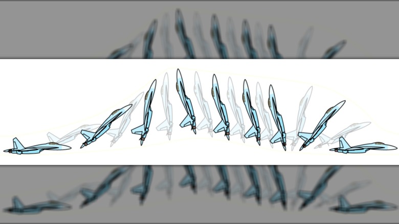 Cobra maneuver schematic of the Su-27