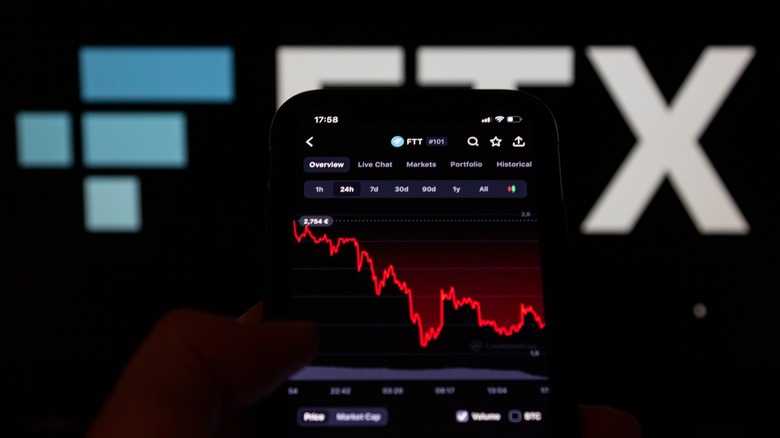 ftx token phone graph collapse
