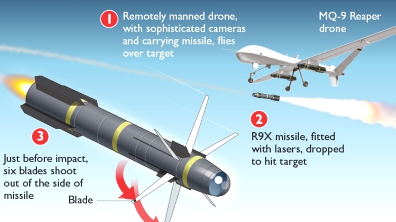 An artist's rendering of the Hellfire R9X Missile being fired.