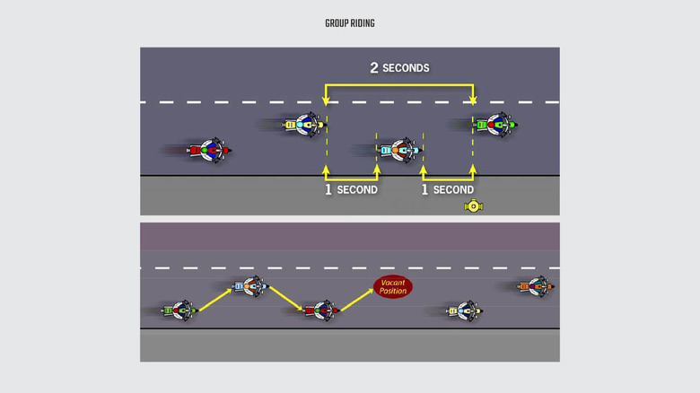 Illustration of the benefits of riding in a staggered group