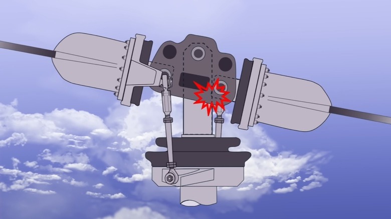 An illustration of the contact made between the rotor head and mast during mast bumping.