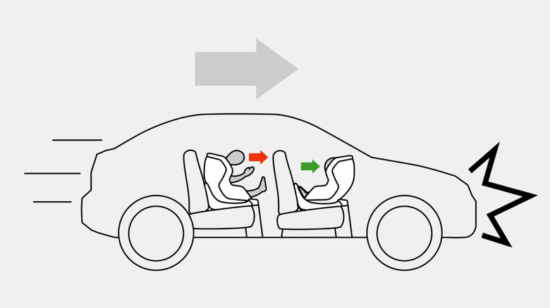 Comparison of how forward facing seat fairs against rear facing seat in a crash
