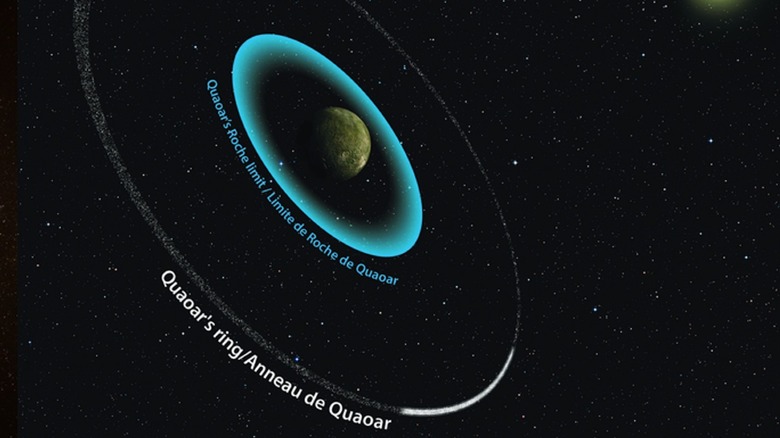 Quaor's rings Roche limit