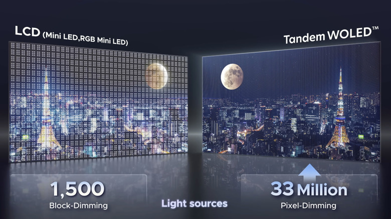 LG's stacked Tandem WOLED technology compared to LCD