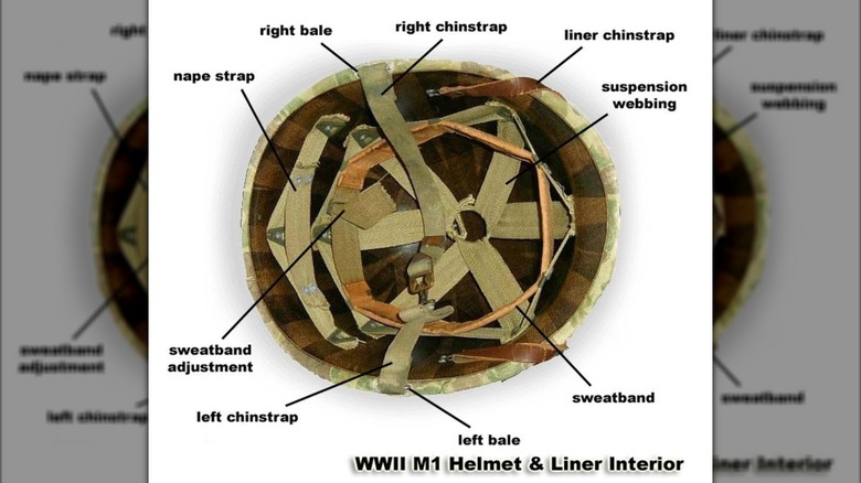 US M1 Helmet & Liner Interior