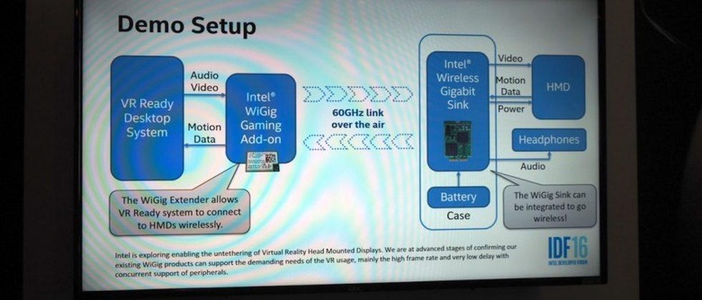 intel-wigig-vr-headset-idf-2016-8-1280x720