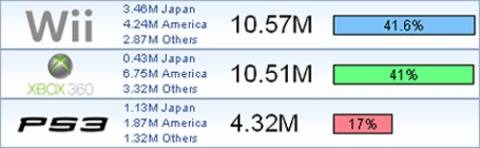 Sales Chart