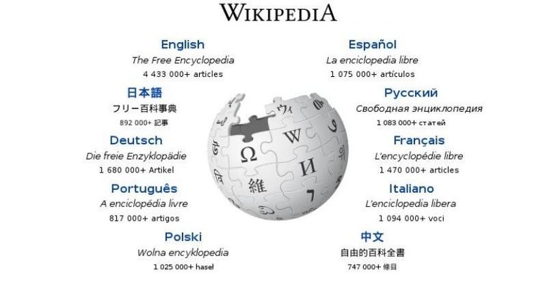 wikipedia-globe