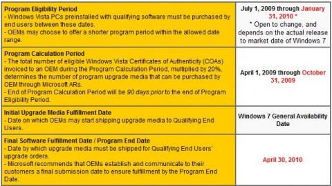 windows_7_upgrade_program