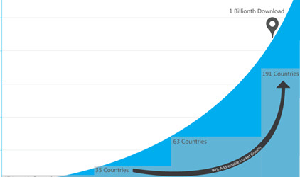 Windows Phones 8 now has over 130,000 apps available