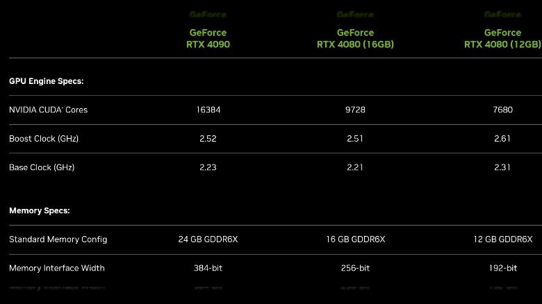 Nvidia Announces RTX 40 Series GPUs And DLSS 3 With RTX 4090 Leading ...