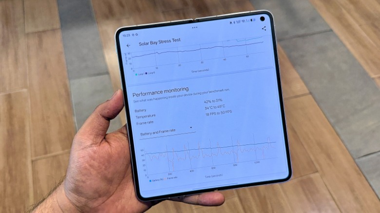 Benchmark test on the Oppo Find N5.