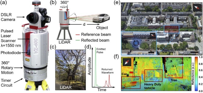 Constructing 3D holographic map.