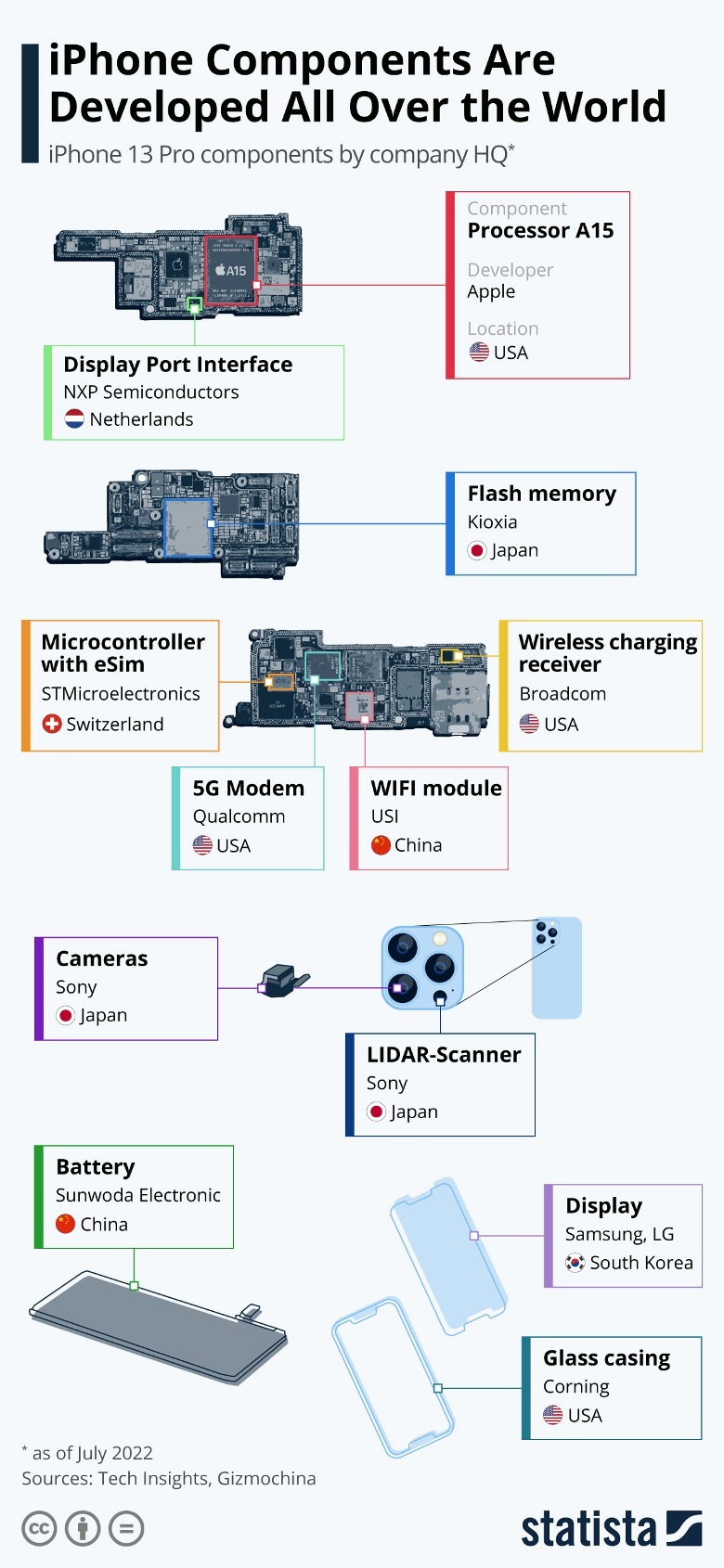 Infographic of iPhone components
