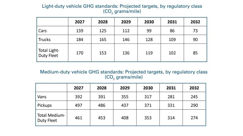 EPA emission fact sheet