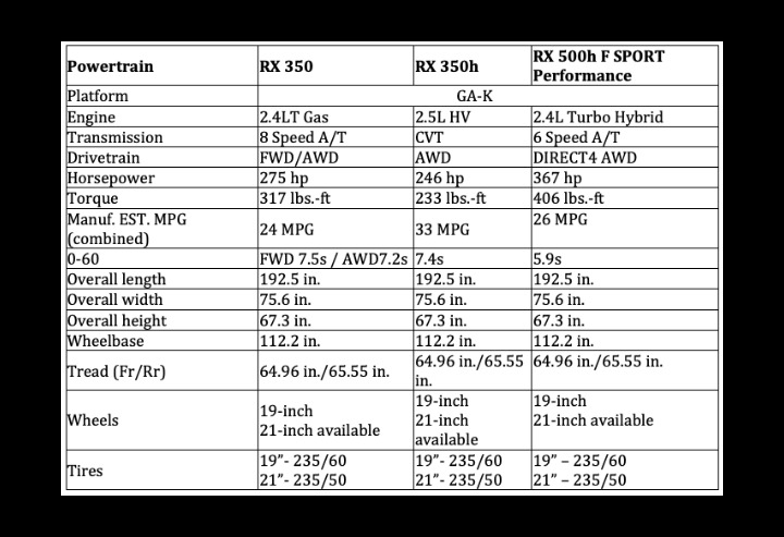2023 Lexus RX spreadsheet