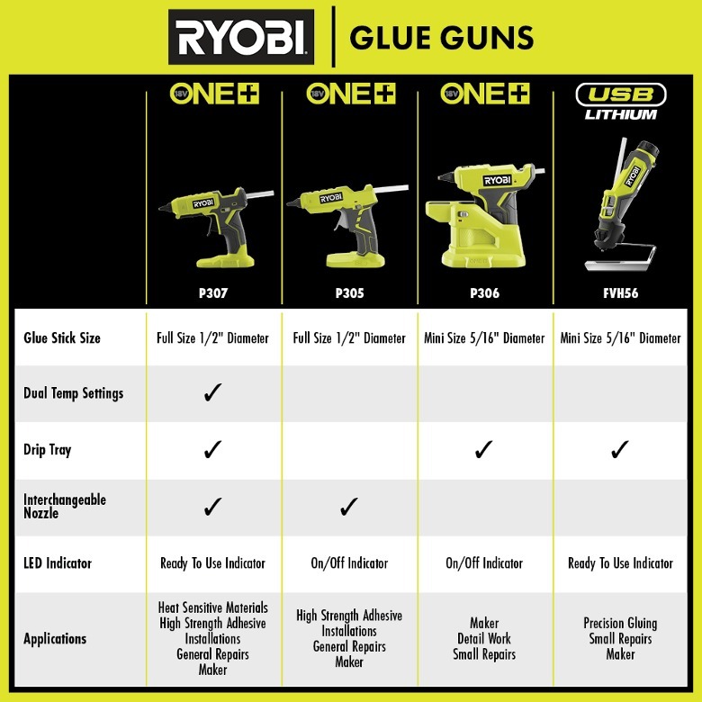 چرا تفنگ Ryobi’s Glue Gun یک تغییر دهنده بازی برای هنر و صنایع دستی است؟